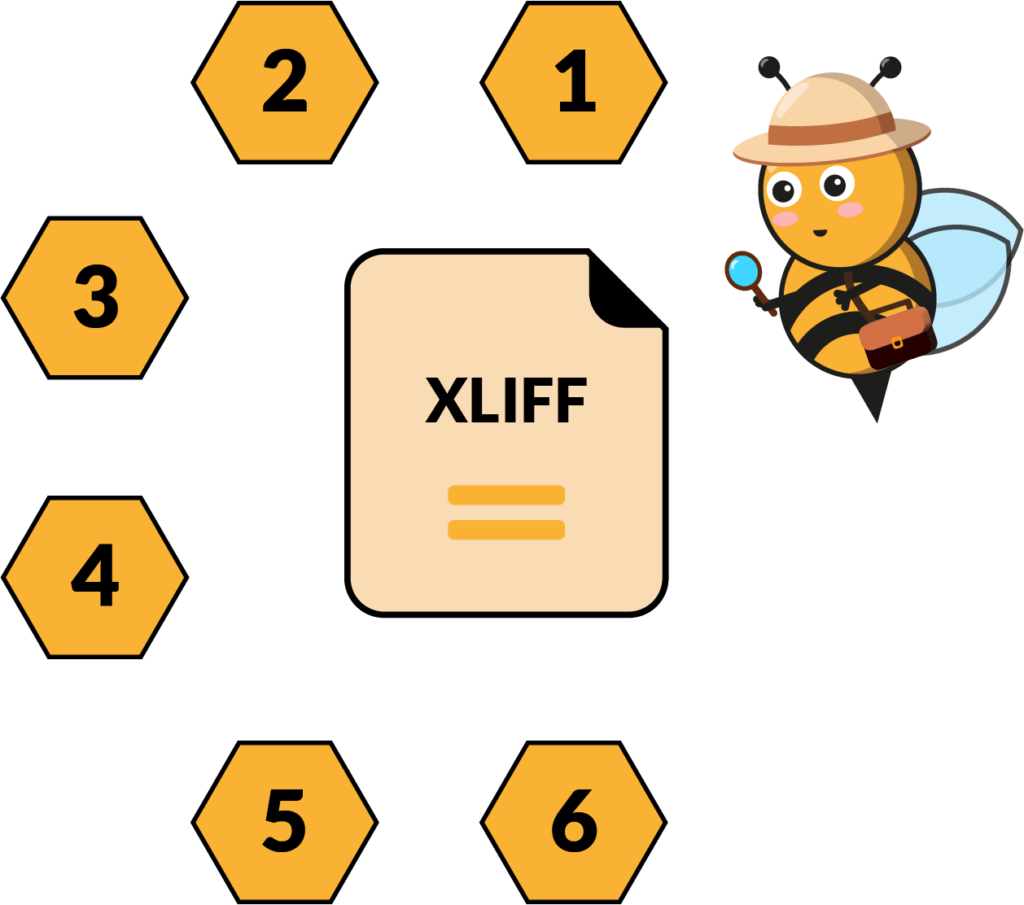 Abeille Learny Bloom explorant les étapes de traduction Rise 360 jusqu’au fichier XLIFF