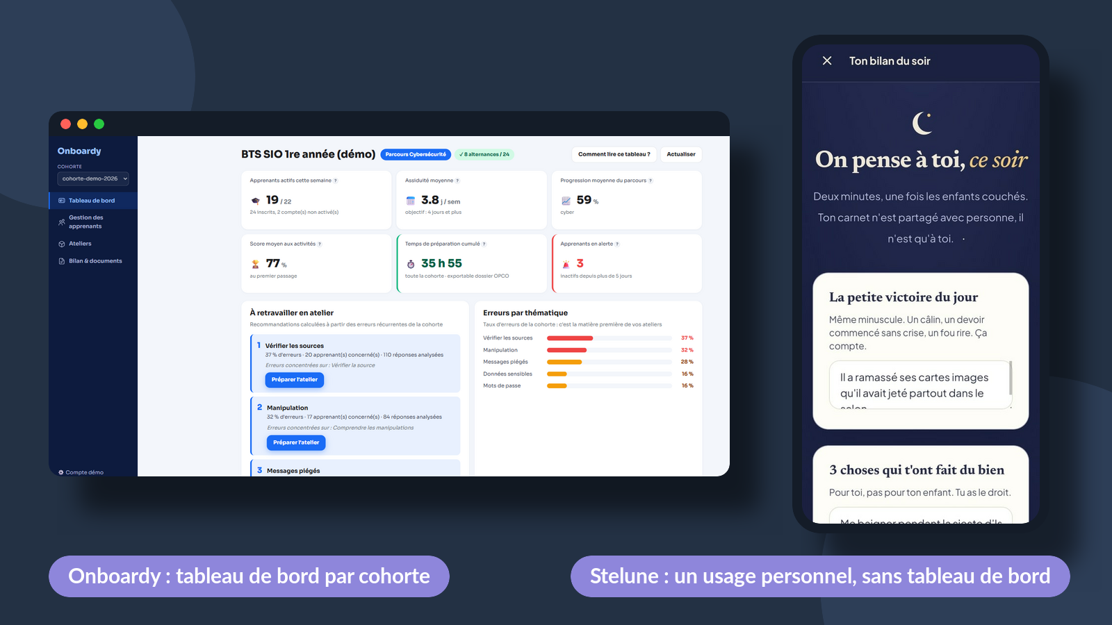 Tableau de bord par cohorte d'Onboardy face au bilan du soir de Stelune, un usage personnel sans tableau de bord