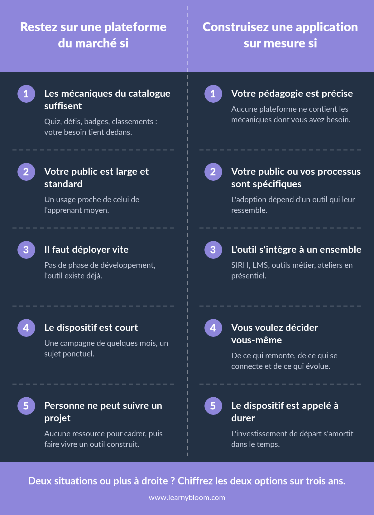 Infographie mobile learning : quand rester sur une plateforme du marché et quand construire une application e-learning sur mesure